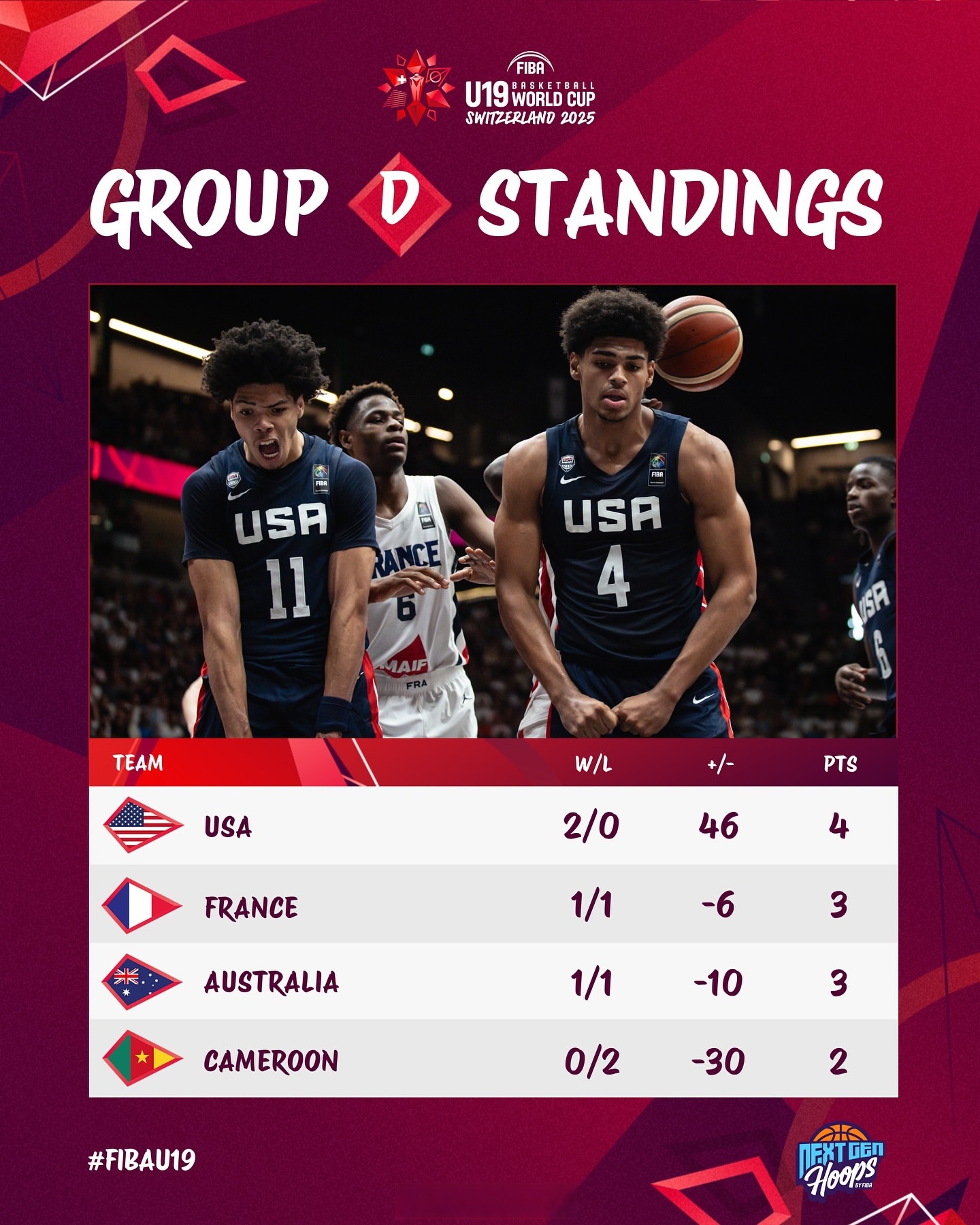 加时末段突围战来临,深圳男篮围绕法国杯造点机会,态度坚定,数据趋势出现新变化的简单介绍 加时末段突围战来临,深圳男篮围绕法国杯造点机会,态度坚定,数据趋势出现新变化的简单介绍